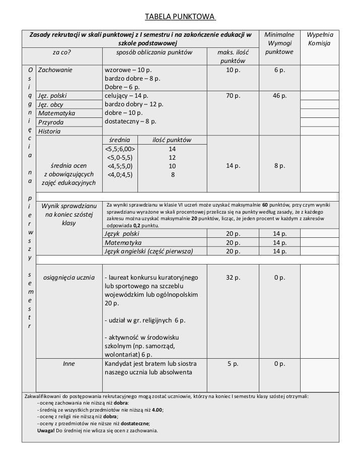 zasady rekrutacji 2016/2017